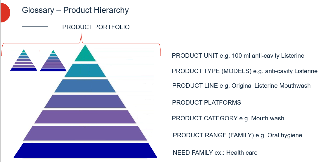 How product family and product line relate ? Knowledge Hub Discussions
